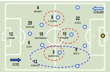 Analisi partita Roma - Milan