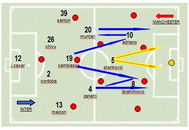 Analisi partita Milan - Napoli