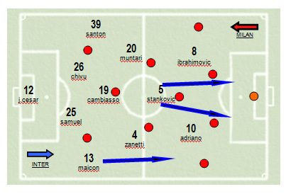 Analisi partita Milan - Napoli