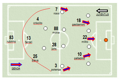 Analisi partita Milan - Napoli