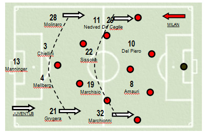 Tattica Milan - Napoli