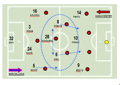 Analisi partita Milan - Napoli