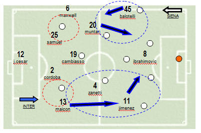 Analisi partita Milan - Napoli