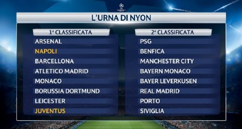 Champions League - Urna da brividi per Juventus e Napoli