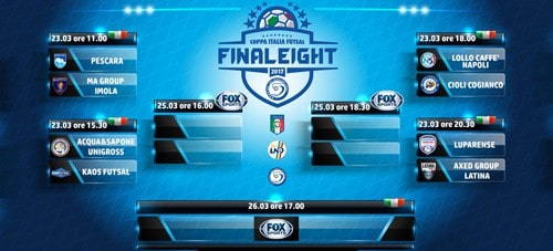 Tabellone sorteggio Final Eight C5