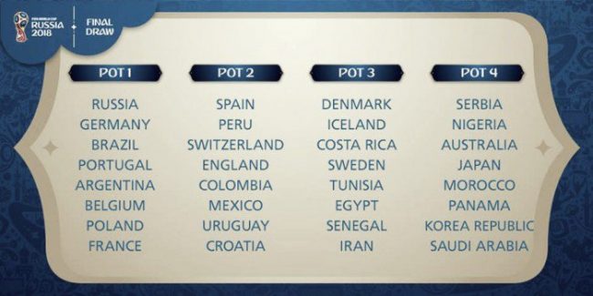 Mondiali 2018: le 32 qualificate, il sorteggio e i possibili gruppi