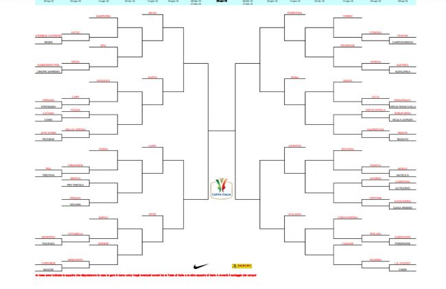 Coppa Italia 2018/2019 - Sorteggiato il tabellone: il programma completo