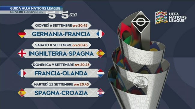 UEFA Nations League - La programmazione televisiva in Italia