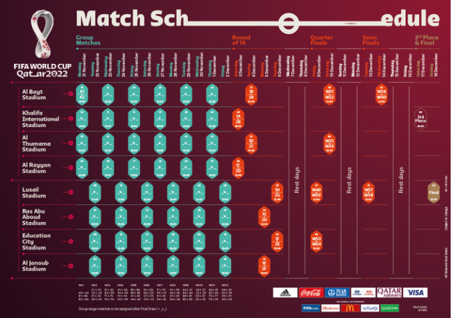 Qatar 2022, le date ufficiali: si gioca dal 21 novembre al 18 dicembre