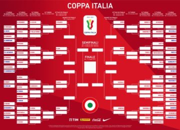 Coppa Italia 2020/2021