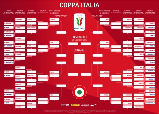 Coppa Italia 2020/2021