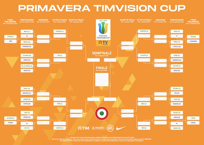 primavera tim vision cup 2021-2022