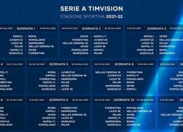 serie a timvision 2021-2022