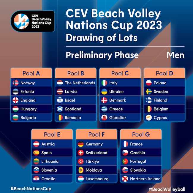 cev nations cup 2023 m