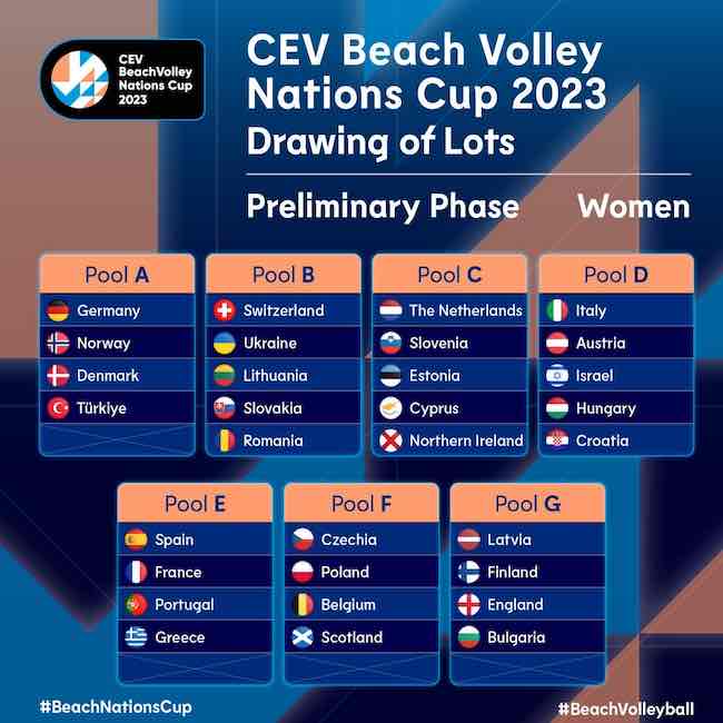 cev nations cup 2023 w