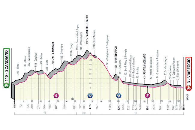 10° tappa scandiano-viareggio