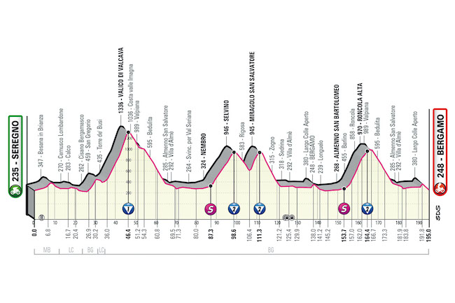 15° tappa Seregno - Bergamo