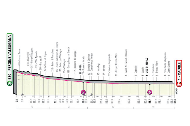 17° tappa Pergine Valsugana - Caorle