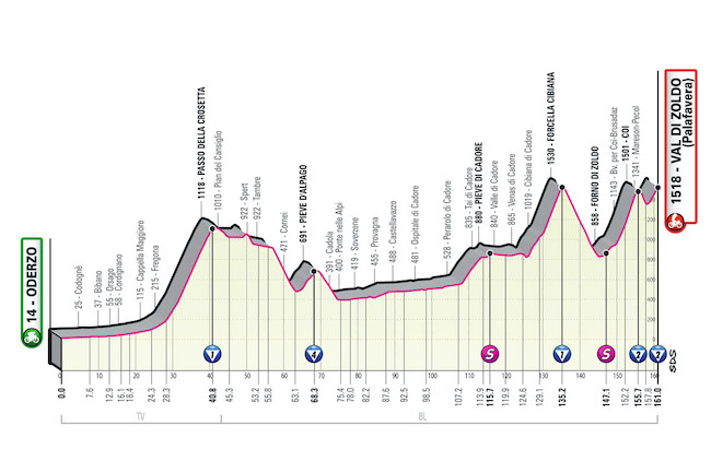 18° tappa Oderzo-Val di Zoldo