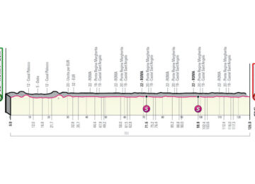 21° tappa Roma-Roma