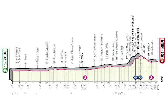 4° tappa giro d'Italia 2023