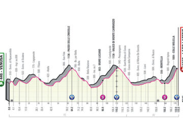 4° tappa giro d'italia 2023