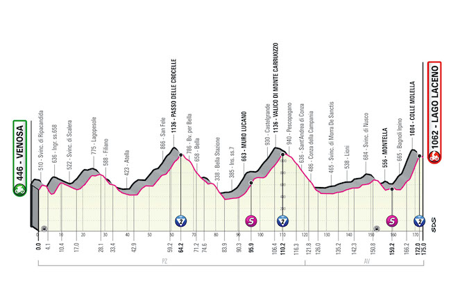 4° tappa giro d'italia 2023