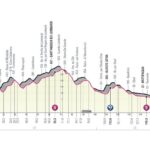 5° tappa giro d'italia
