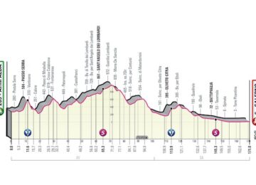 5° tappa giro d'italia