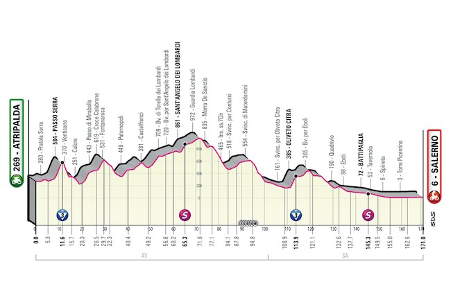 5° tappa giro d'italia