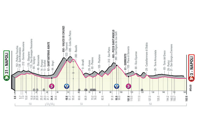 Giro d’Italia 2023, 6° tappa Napoli-Napoli: percorso e informazioni