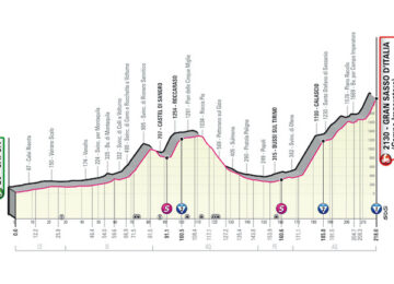 7° tappa giro d'italia 2023