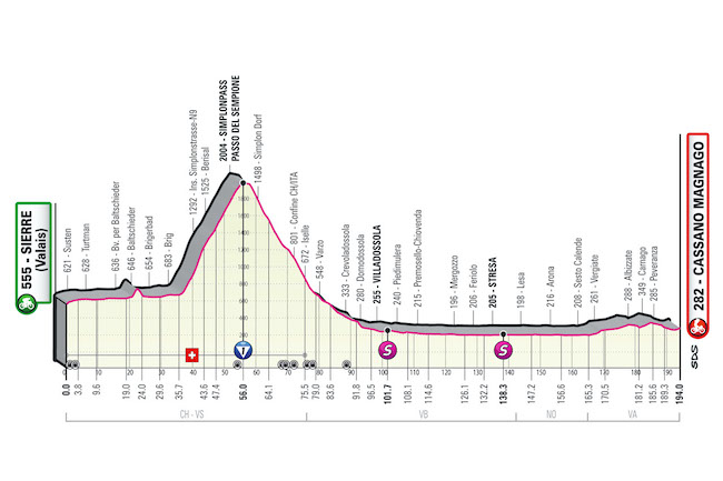 14° tappa sierre-cassano magnago