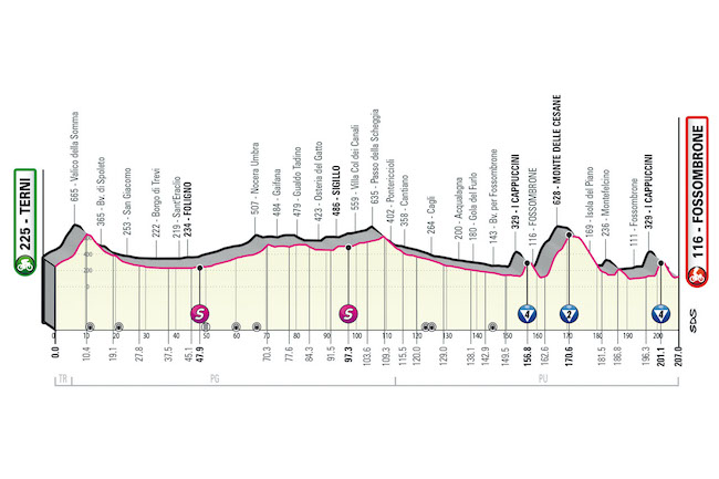 8° tappa Terni - Fossombrone