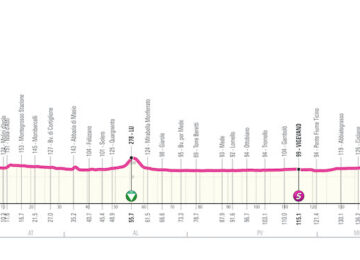 3° tappa priocca magenta