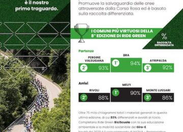 giro d'italia ride green 2023