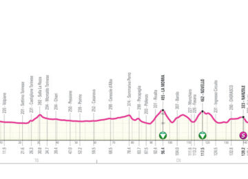 2° tappa Giro Next Gen 2023