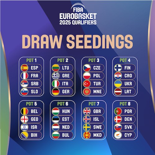 fiba eurobasket 2025 qualifiers