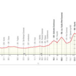 1° tappa granpiemonte 2023