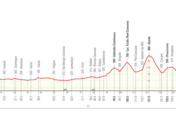 1° tappa granpiemonte 2023
