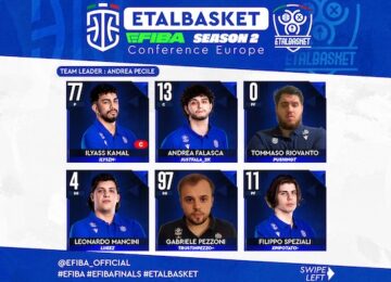 etalbasket italia