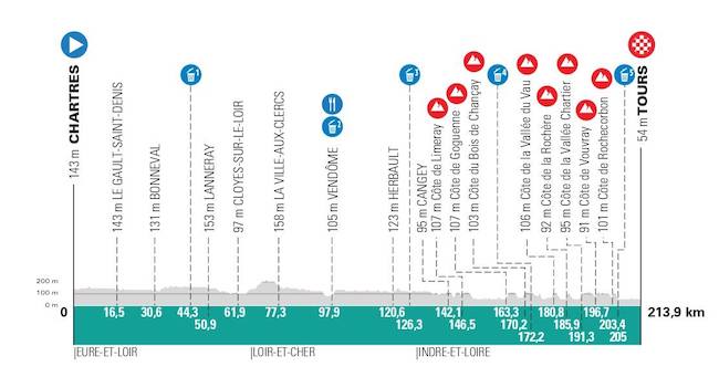 percorso paris tours 2023