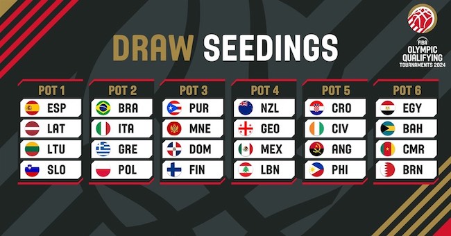 draw seedings basket