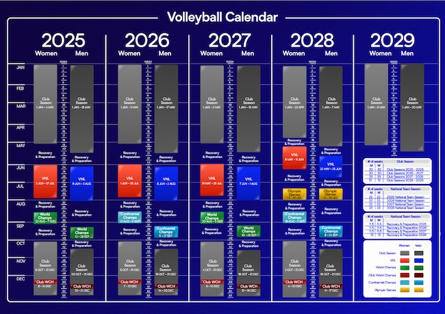 calendario internazionale pallavolo 2025-2028