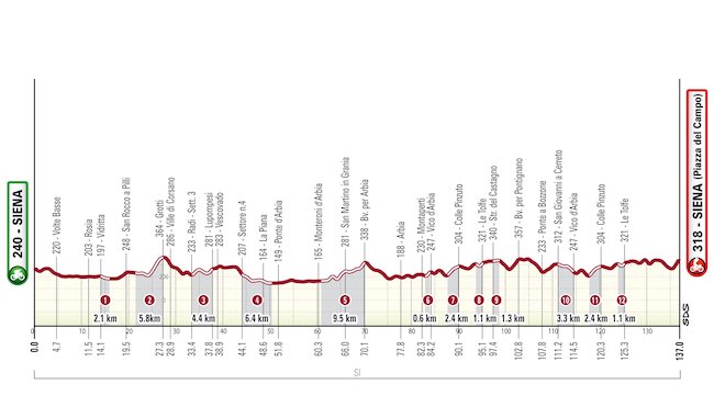 itinerario strade bianche women elite 2024