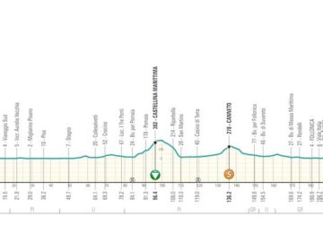 itinerario camaiore follonica