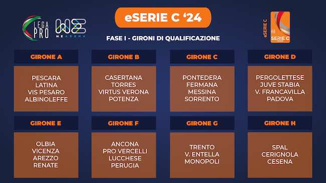 gironi qualificazione eseriec '24