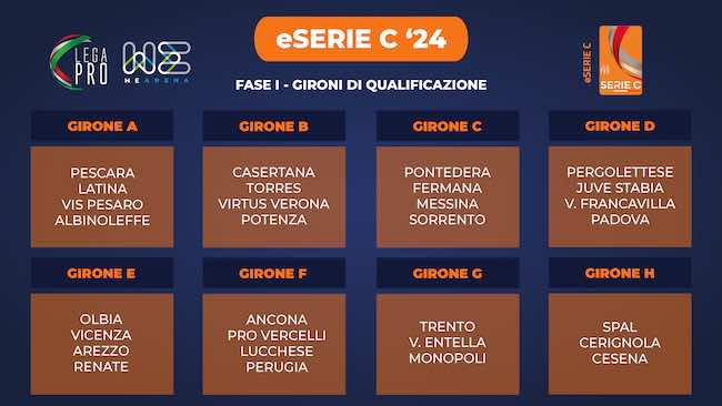 gironi qualificazione eseriec '24