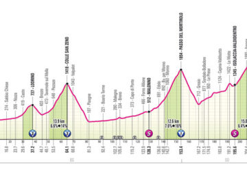 itinerario manerba livigno