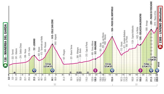 itinerario manerba livigno